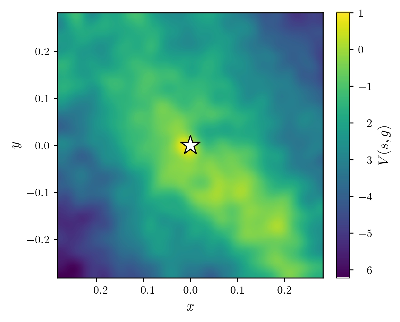 thesis figure